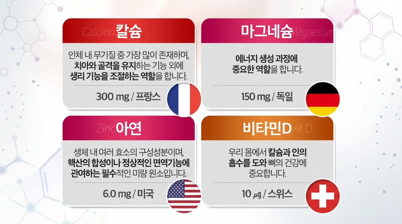 칼마디 영양제 고르는법, 원료가 만들어진 나라를 확인해야 해요