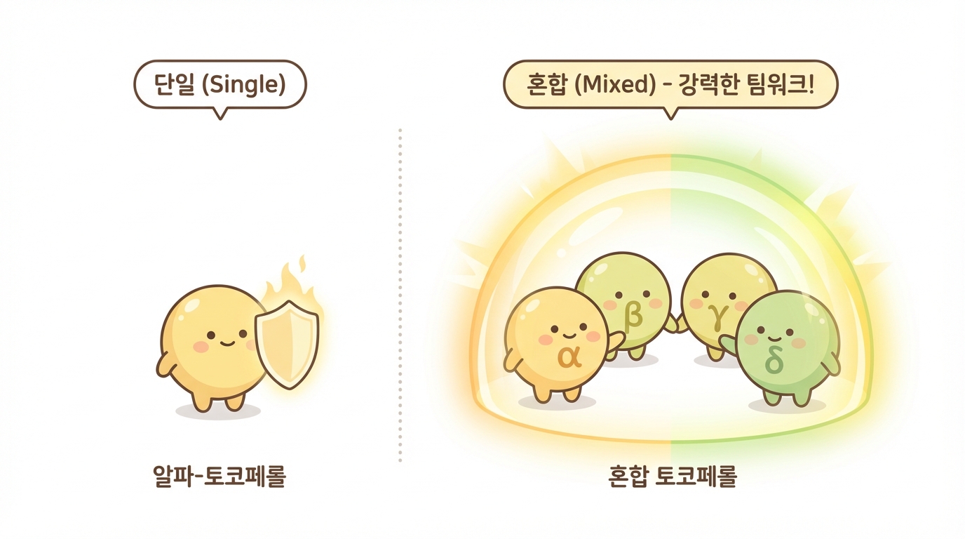 그럼 알파-토코페롤만 먹으면 되나요? 아니에요, 혼합 토코페롤 제제를 드시는 걸 추천합니다